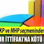 anket