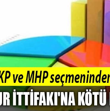 anket