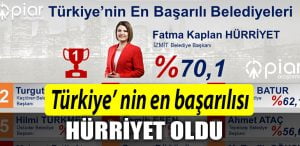 ANKET