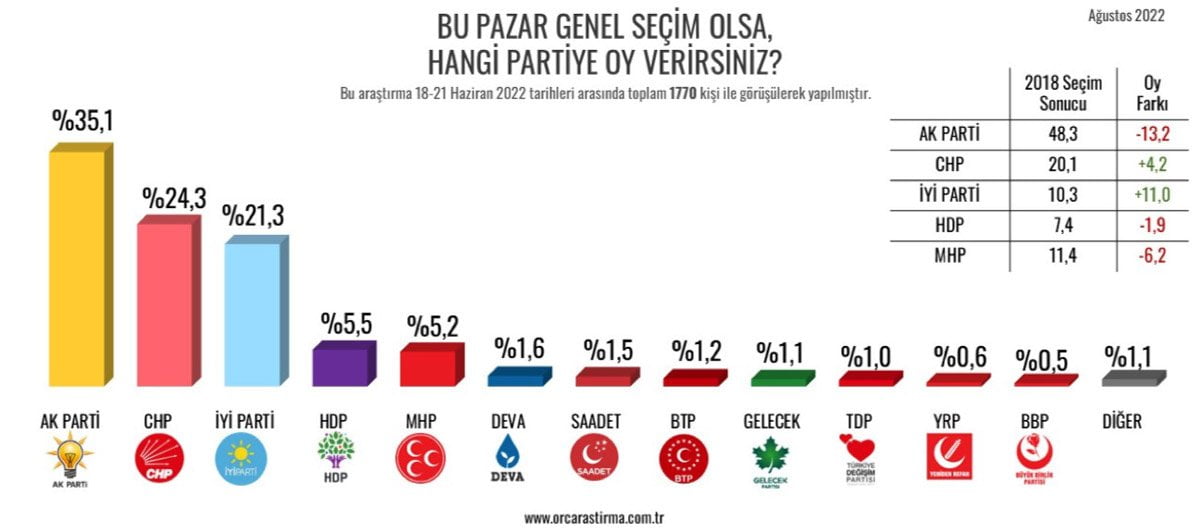 ORC Kocaeli anket sonuçları