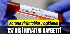korona kaç kişi öldü