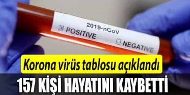 korona kaç kişi öldü