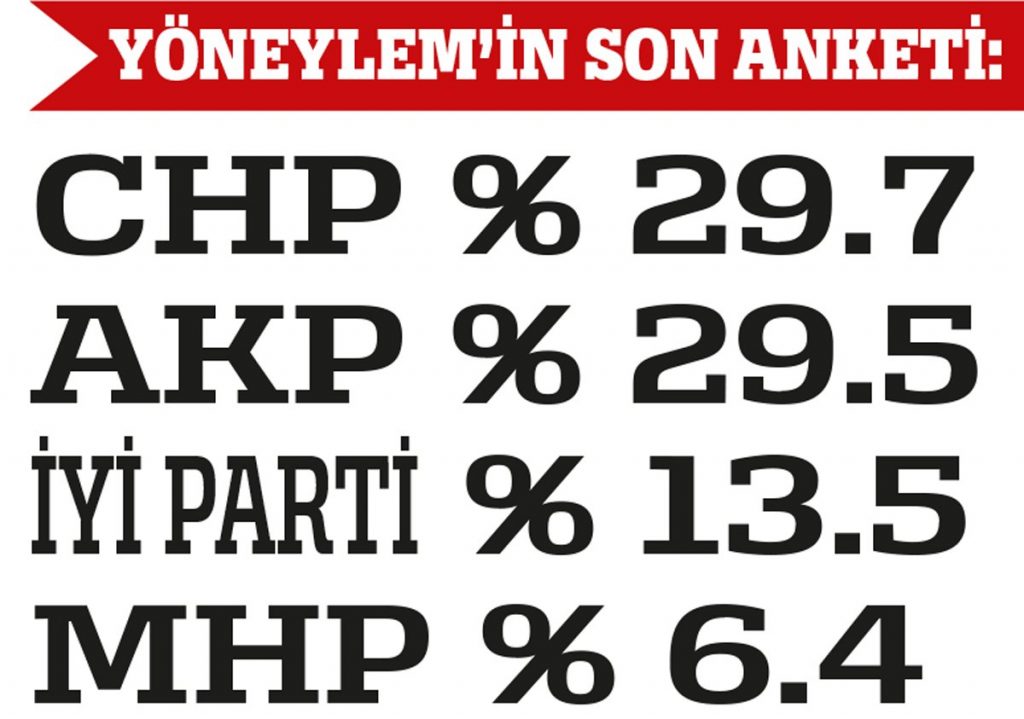 seçim anketi 2022 eylül ayı