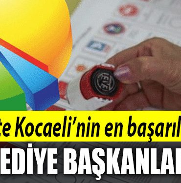 anket kocaeli