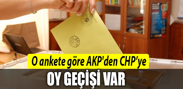 anket