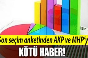 secim anketi 2022 eylul