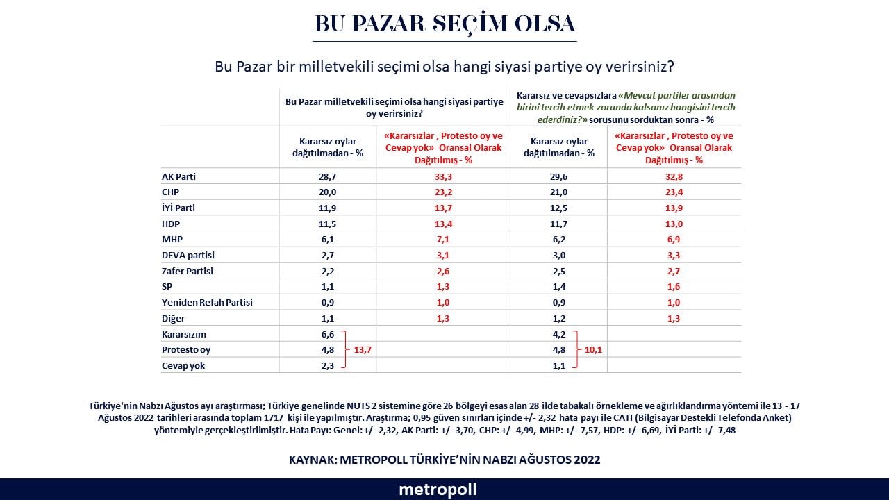 secim