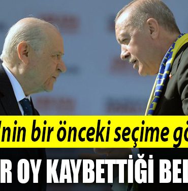 akp ne kadar oy kaybetti