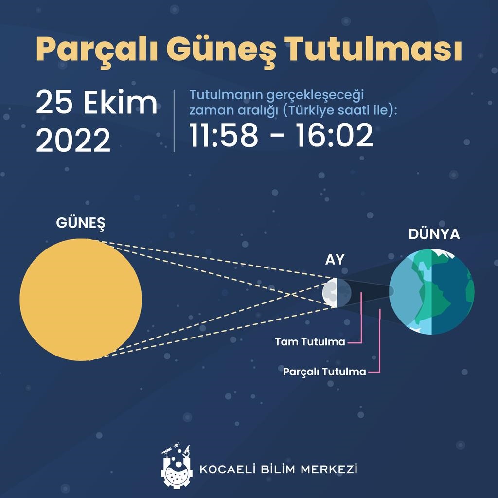gunes tutulmasi kocaeli