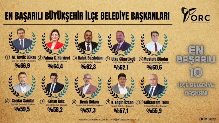 orc arastirma fatma kaplan hurriyet 768x432 1