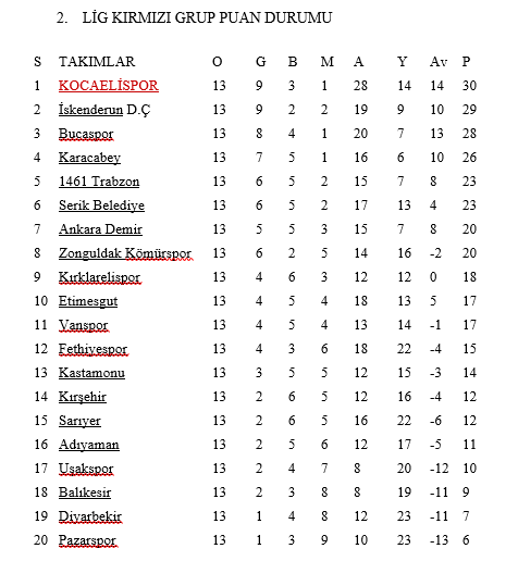 iskenderunspor kocaelispor saat kacta canli yayin
