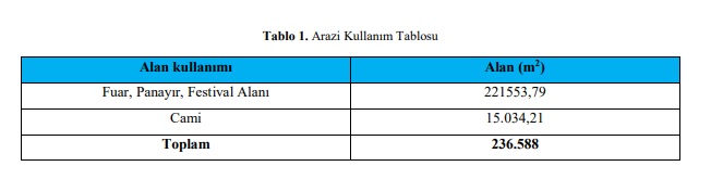 kocaeli buyuksehir cami projesi arazi kullanim bilgisi