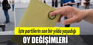 partilerin oy degisimleri