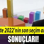 2022 ANKET 1