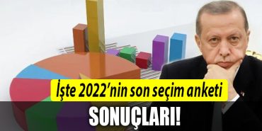 2022 ANKET 1