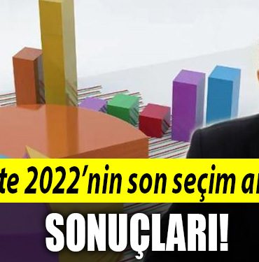 2022 ANKET 1