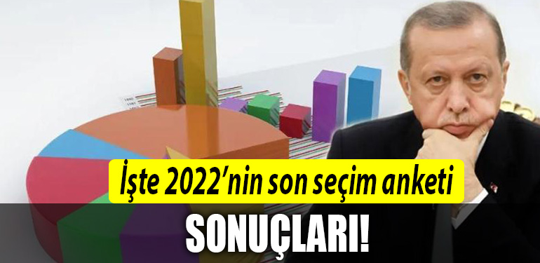 2022 ANKET 1