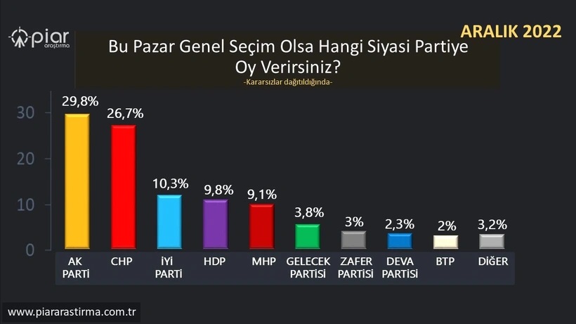 anket 2 1