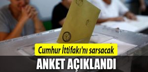 anket