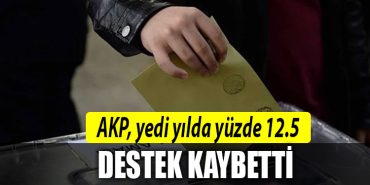 akp anket