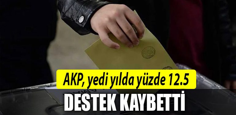 akp anket