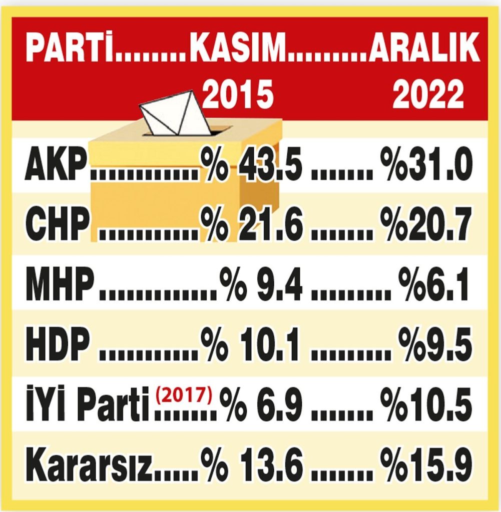 ankettt