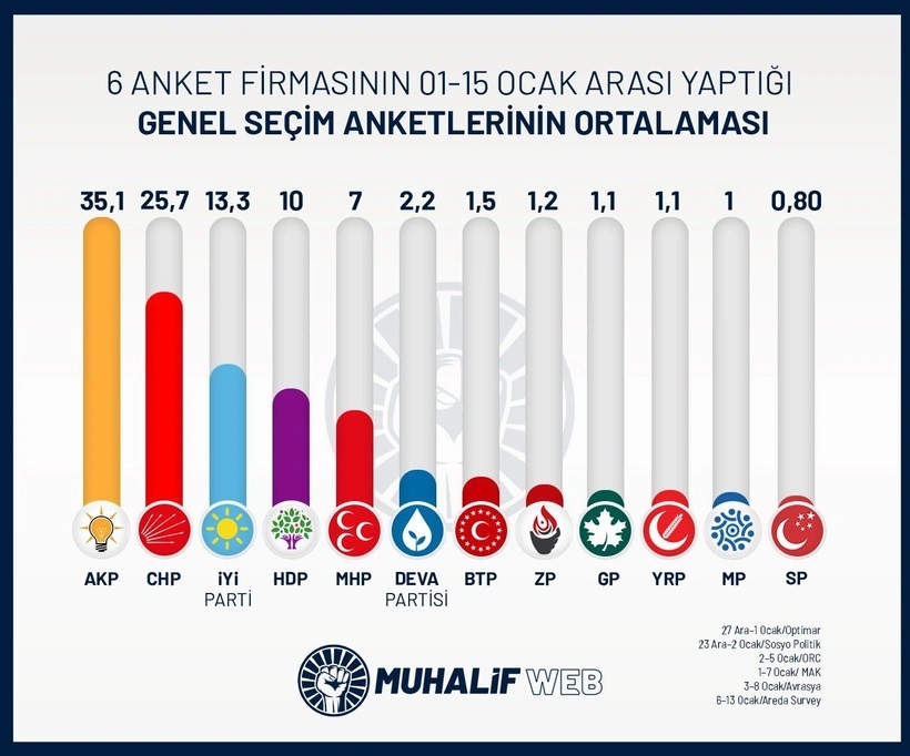 grafik