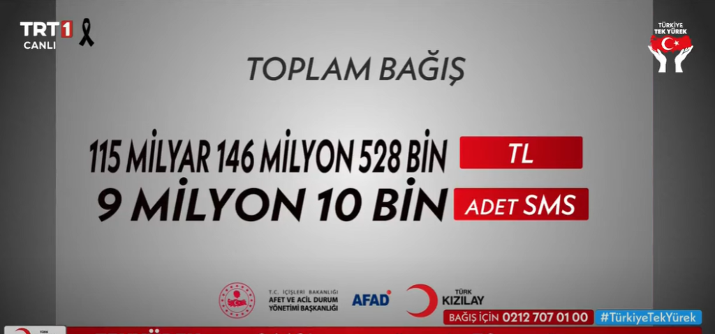 bagis