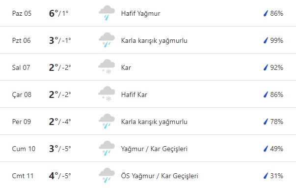 kocaeli hava durumu