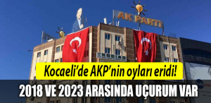 akp kocaeli