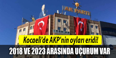 akp kocaeli