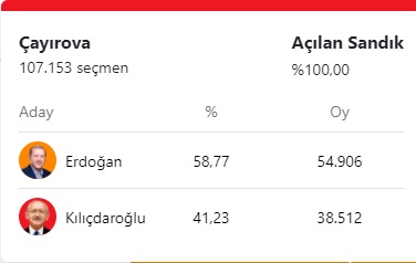 çayırova