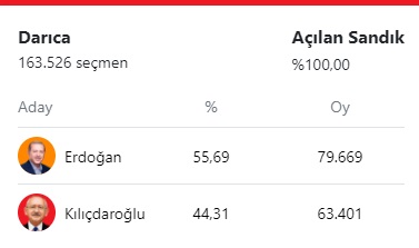 darıca