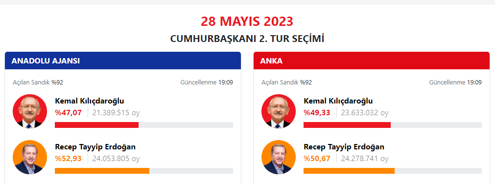 dhgfjdghf