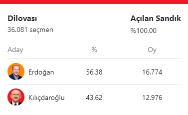 dilovası