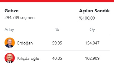 gebze