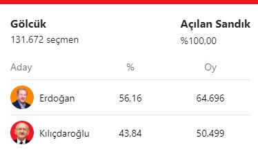 gölcük