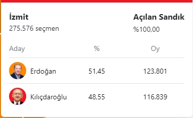 izmit