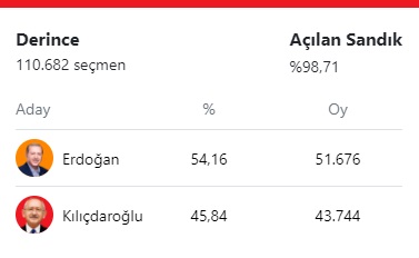 kandıra