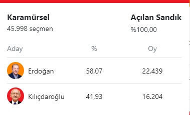 karamürsel