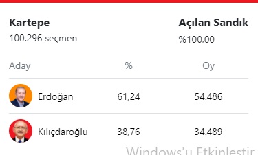 kartepe