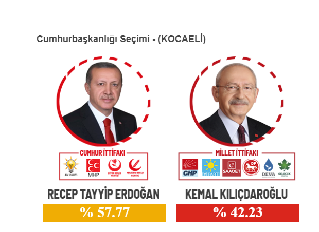 kocaeli genel
