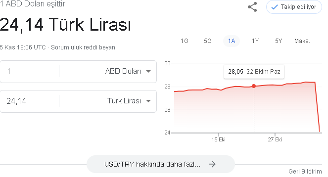 dolar