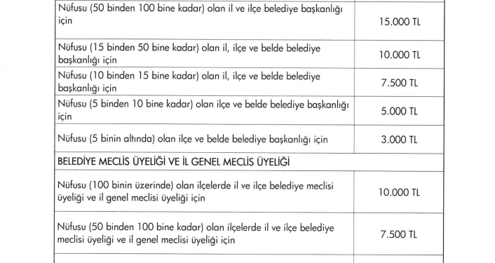 chp genelge
