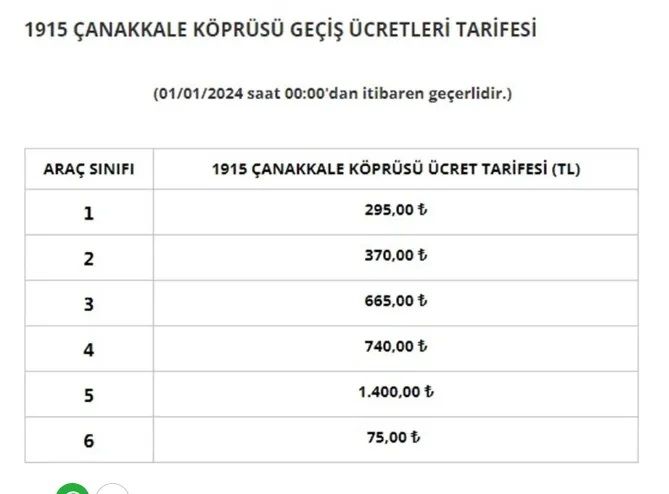 canakkale