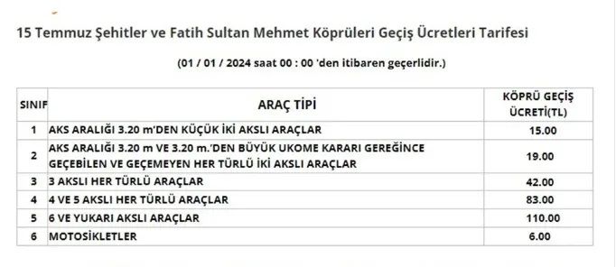 fatih sultan mehmet kopru
