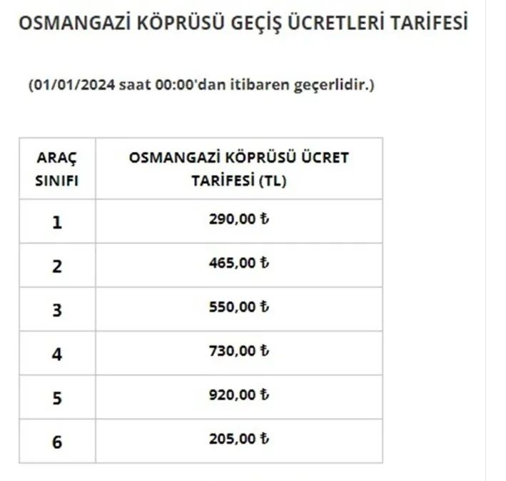 osmangazi kopru gecis ucret