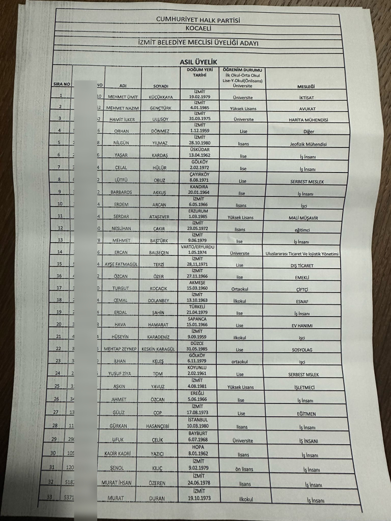 chp izmit liste
