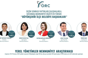 Hürriyet memnuniyet araştırmasında yine üst sıralarda