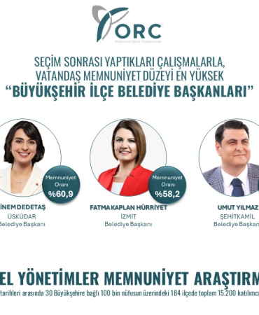 Hürriyet memnuniyet araştırmasında yine üst sıralarda